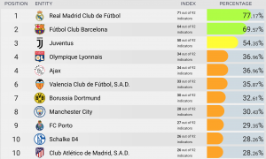 uefa football clubs ranking